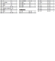 Immagine 2 di Pastiglie Freno Brembo 07HO2608